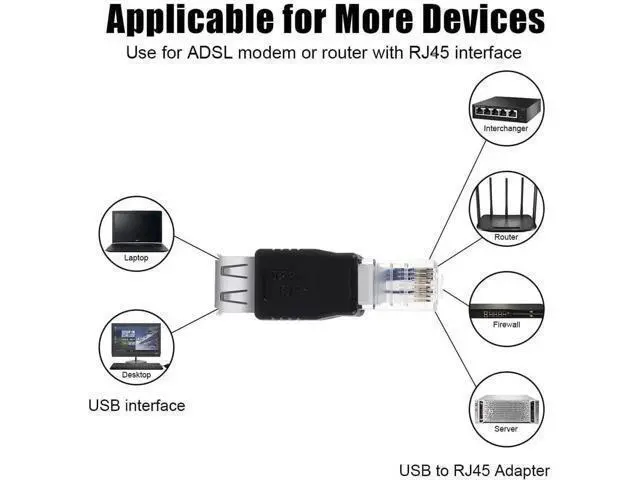 Alt view image 4 of 7 - 2 Pack Ethernet to USB Adapter, USB to Ethernet Adapter, RJ45 Ethernet Male to USB Female Converter, USB to RJ45 Connector for ADSL Modem, Router, Camera with Network Function