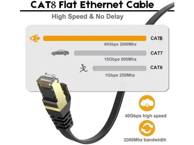 Alt view image 4 of 7 - CAT8 Ethernet Cable 15 ft High Speed, Shielded Flat Internet Cable, Weatherproof S/FTP UV Resistant for Router/Gaming/Modem - Black