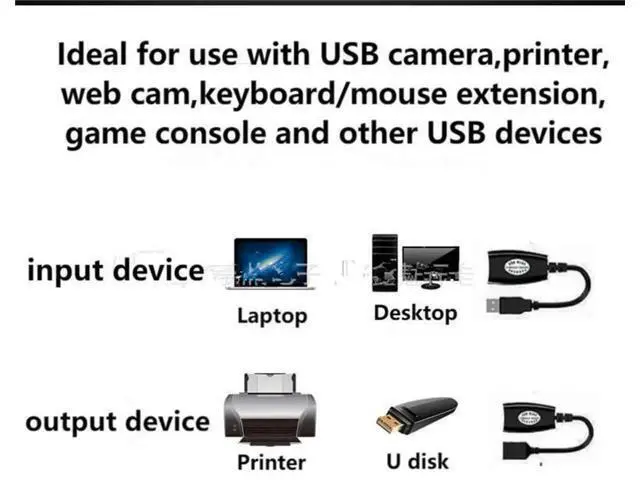 Alt view image 2 of 6 - USB to RJ45 Extension Adapter Over RJ45 Ethernet LAN Splitter Cable USB 2.0 Extender Over Cat5/Cat5e/Cat6 Cable Connector Adapter up to 150ft 1 Pair