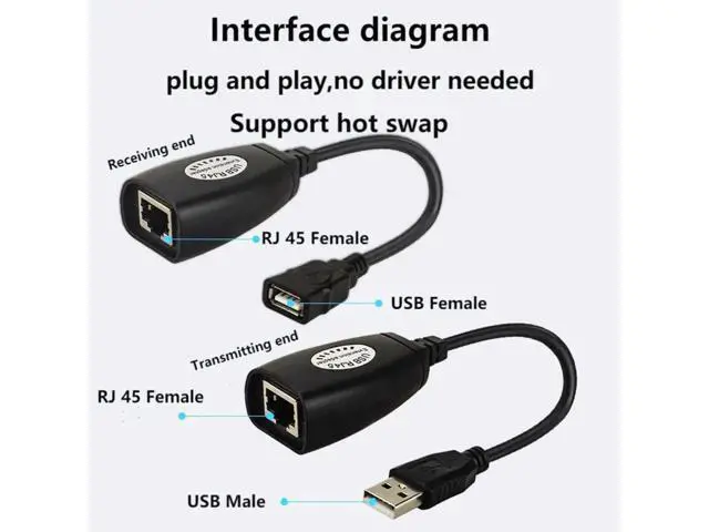 Alt view image 4 of 6 - USB to RJ45 Extension Adapter Over RJ45 Ethernet LAN Splitter Cable USB 2.0 Extender Over Cat5/Cat5e/Cat6 Cable Connector Adapter up to 150ft 1 Pair