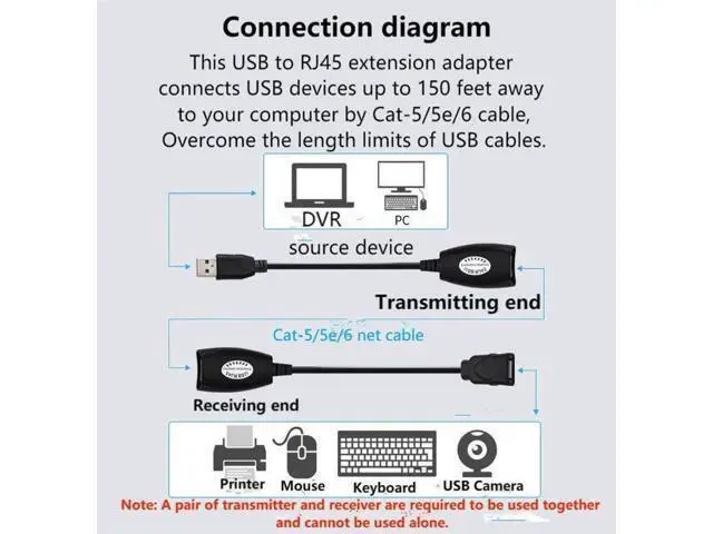 Alt view image 5 of 6 - USB to RJ45 Extension Adapter Over RJ45 Ethernet LAN Splitter Cable USB 2.0 Extender Over Cat5/Cat5e/Cat6 Cable Connector Adapter up to 150ft 1 Pair