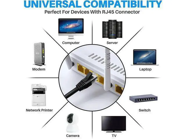 Alt view image 6 of 6 - Cat 6 Ethernet Cable 2 Ft-3 Pack,High Speed Short Patch Cables Internet Cables, Soft Flexible Cat6 RJ45 LAN Network Cable Cord Faster Than Cat 5e 5 Cable+15 Ties-Black+White+Blue