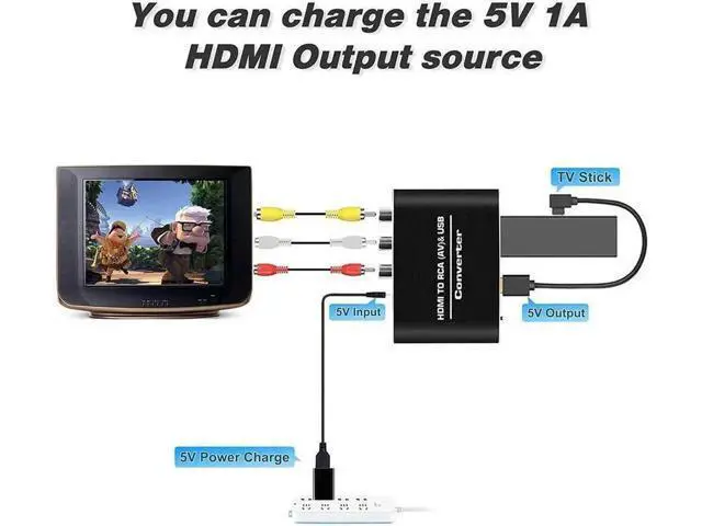 Alt view image 2 of 6 - HDMI to 3 RCA Converter with 3.5mm Aux Audio Adapter HDMI Svideo Adapter, HDMI to Composite AV CVBS Converter, HDMI in RCA + 3.5mm Aux Audio Out Converter(Aluminum)