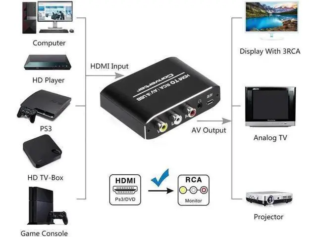 Alt view image 4 of 6 - HDMI to 3 RCA Converter with 3.5mm Aux Audio Adapter HDMI Svideo Adapter, HDMI to Composite AV CVBS Converter, HDMI in RCA + 3.5mm Aux Audio Out Converter(Aluminum)