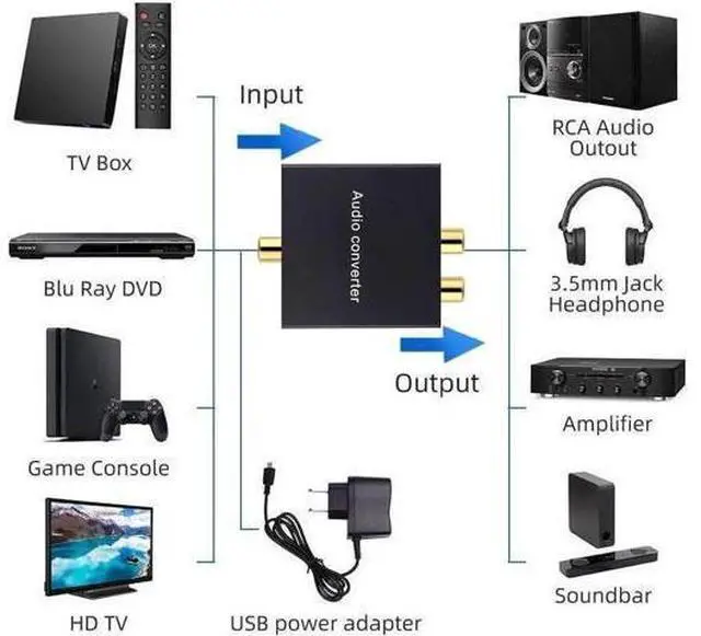 Alt view image 5 of 6 - Digital-Analog Audio Converter DAC Digital SPDIF Optical to Analog L/R RCA Converter Toslink Fiber to 3.5mm Jack Adapter for HD DVD PS3 PS4 PS5 Amp Apple TV Home Theater