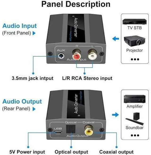 Alt view image 4 of 6 - Analog to Digital Audio Converter RCA to Optical with Cable 3.5mm AUX Jack Toslink and Coaxial Adapter for Soundbar