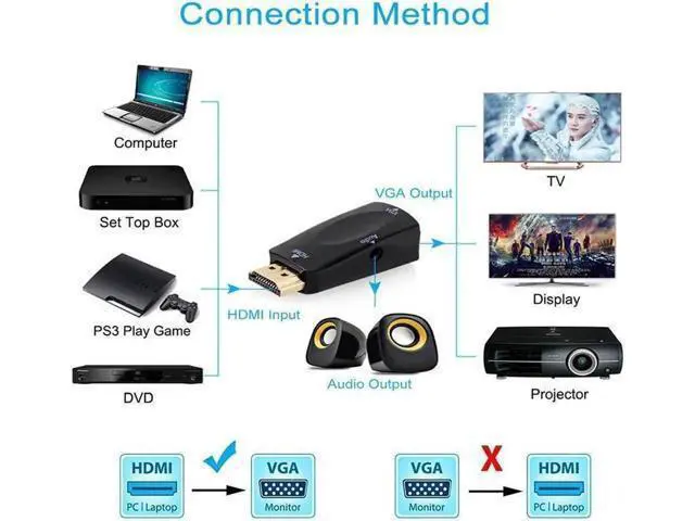 Alt view image 6 of 7 - HDMI to VGA Adapter with Audio Cable, Gold-Plated 1080P HDMI to VGA Converter with 3.5mm Audio Port for Computer, Desktop Laptop PC, Monitor, Projector, HDTV, Raspberry Pi, Xbox - Black