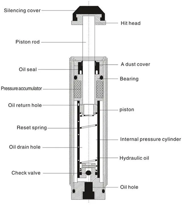 Alt view image 7 of 7 - AD Type AD1412/1416/2016/ 2020/2030/2540/3650/4250 Pneumatic Shock Absorber Air Cylinder Damper Oil Pressure Hydraulic Buffer(AD2016-5)