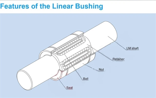 Alt view image 2 of 4 - KH0824 KH0824PP Ball Bearing Bushing 8 * 15 * 24 mm (10 PCS) KH 0824 CNC Sealed Linear Motion Bearings