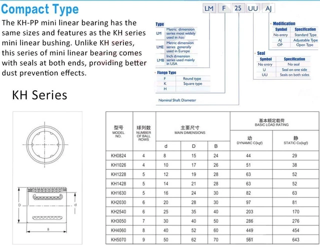 Alt view image 3 of 4 - KH0824 KH0824PP Ball Bearing Bushing 8 * 15 * 24 mm (10 PCS) KH 0824 CNC Sealed Linear Motion Bearings