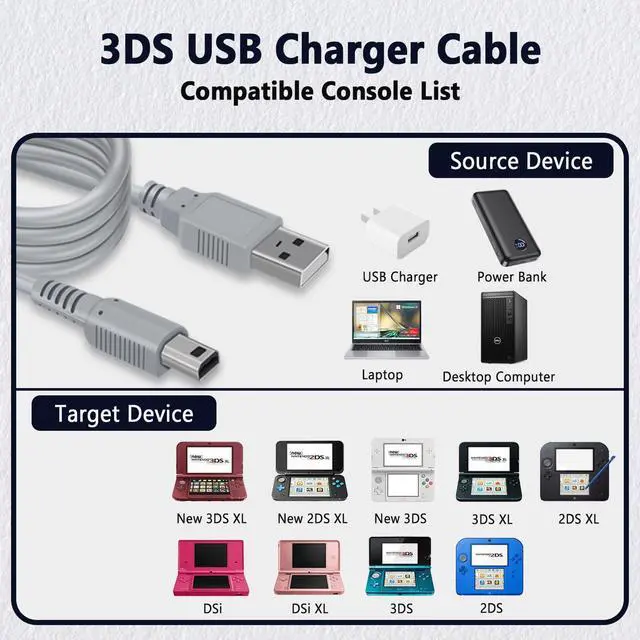Alt view image 5 of 7 - 3DS Charger with PSP Charger Cable for Sony PSP 1000 2000 3000 Nintendo 3DS PlayStation Vita 1000 USB Data Cable & Charging Cord 3FT