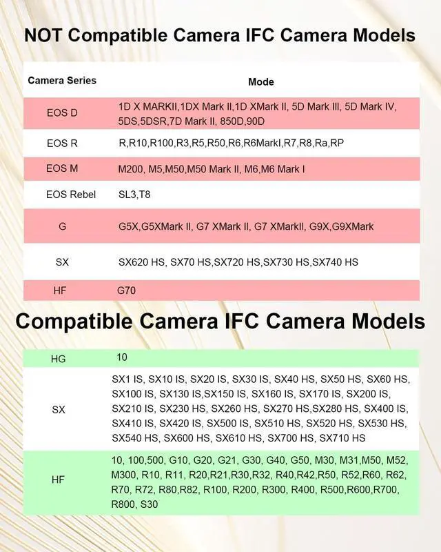 Alt view image 4 of 7 - Camera IFC-400PCU USB Data /File Transfer Cable for Canon Rebel