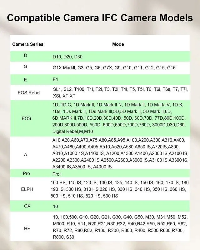 Alt view image 3 of 7 - Camera IFC-400PCU USB Data /File Transfer Cable for Canon Rebel