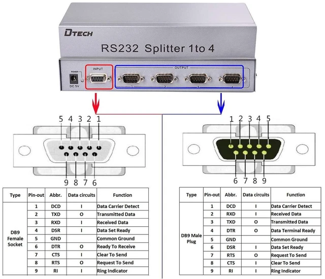 Alt view image 2 of 6 - RS232 Splitter, DTECH 4 Port Serial Expansion Box 1x4 COM Port Expander with Power Adapter for Sharing PCs and Capture Data
