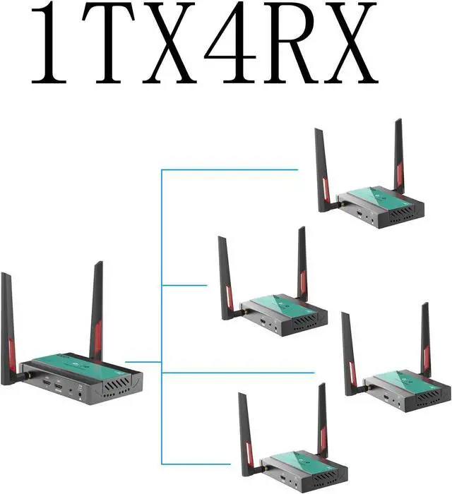 Main image of Mirabox Wireless HDMI 1 Transmitter and 4 Receivers (1TX4RX)