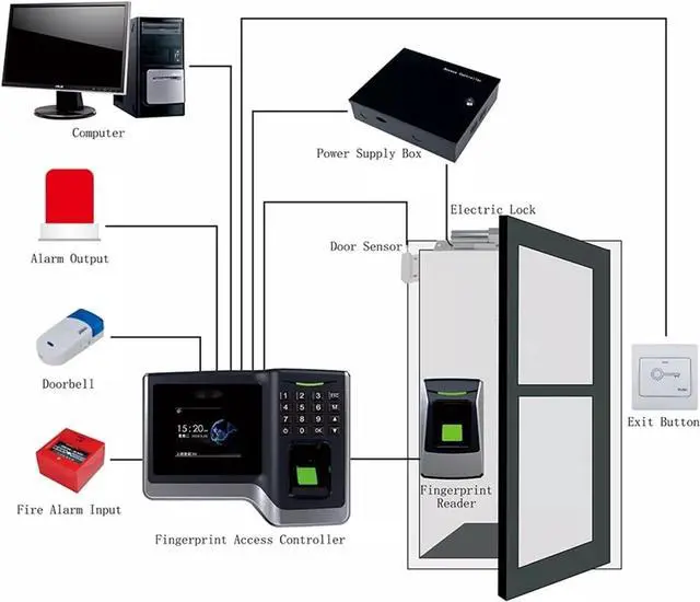 Alt view image 6 of 6 - Time Clock Fingerprint Time Attendance System Office Employee Biometric Attendance Machine