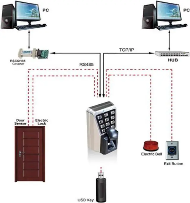Alt view image 3 of 5 - Time Clock IP65 Waterproof Fingerprint Access Control and Time Attendance with Keypad TCP/IP RFID Card Door Access Control System