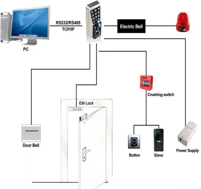 Alt view image 5 of 5 - Time Clock IP65 Waterproof Fingerprint Access Control and Time Attendance with Keypad TCP/IP RFID Card Door Access Control System