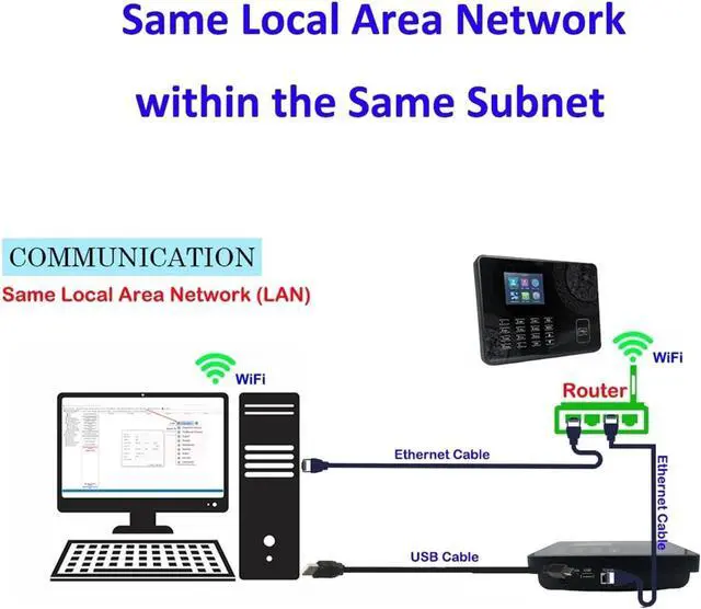 Alt view image 3 of 7 - WiFi Proximity RFID 125khz IC 13.56mhz Card Time and Attendance Machine System Employee Management Clock System(Color:RFID 125khz,Size:Spanish)