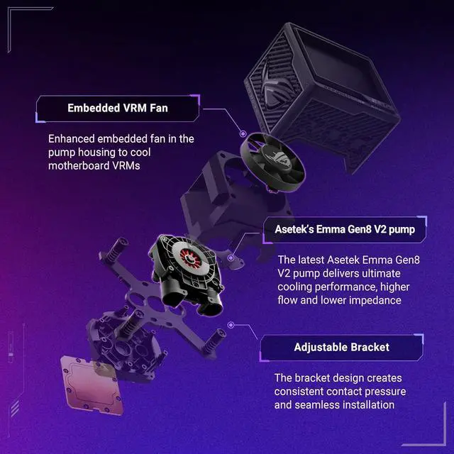 Alt view image 4 of 7 - ASUS ROG RYUJIN III 360 ARGB EXTREME all-in-one AIO CPU liquid cooler, AMD Ryzen 9000 & Intel® Core Ultra Ready, Asetek Gen8 V2 pump; high airflow static pressure magnetic fans; customizable 3.5" LCD