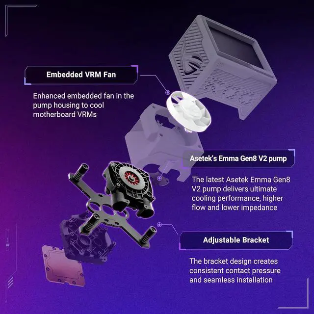 Alt view image 3 of 7 - ASUS ROG RYUJIN III 360 ARGB Extreme White Edition All-in-one AIO CPU Liquid Cooler, AMD Ryzen 9000 & Intel Core Ultra Ready, Asetek Gen8 V2 Pump;high Airflow Static Pressure Magnetic Fans; 3.5" LCD