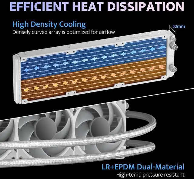 Alt view image 5 of 7 - darkFlash DH360D V1.2 All-in-one Liquid CPU Cooler with Display, CPU Monitoring, ARGB Sync, PWM Fans 360mm AIO, High-Efficient CPU PC Cooler Radiator for Intel 1851/1700, AMD AM4/AM5 (Black)