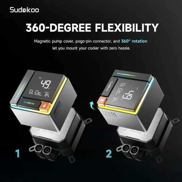 Alt view image 5 of 7 - Sudokoo ENERGLO 360 Liquid Cooler: 360mm AIO CPU Cooler with Data Display & PWM Pump - 3 x 120mm Black Water Cooling for Intel LGA 1851/1700/1200/115X & AMD AM5/AM4