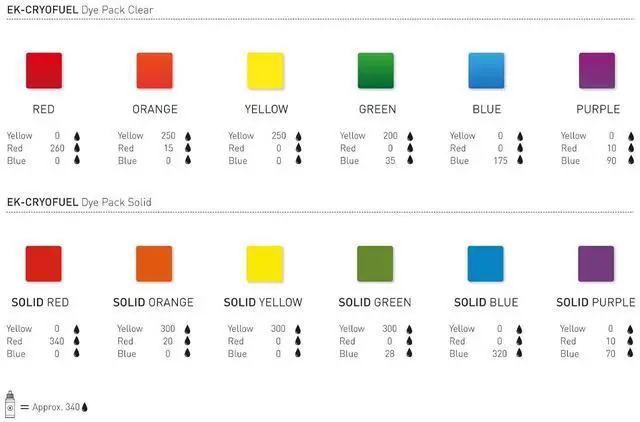Alt view image 2 of 2 - EK CryoFuel Water Cooling Dye Pack of 3