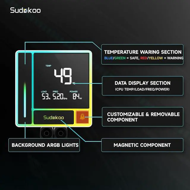Alt view image 4 of 7 - Sudokoo ENERGLO 240 White Liquid Cooler: 240mm AIO CPU Cooler with Data Display & PWM Pump - 2 x 120mm Water Cooling for Intel LGA 1851/1700/1200/115X & AMD AM5/AM4