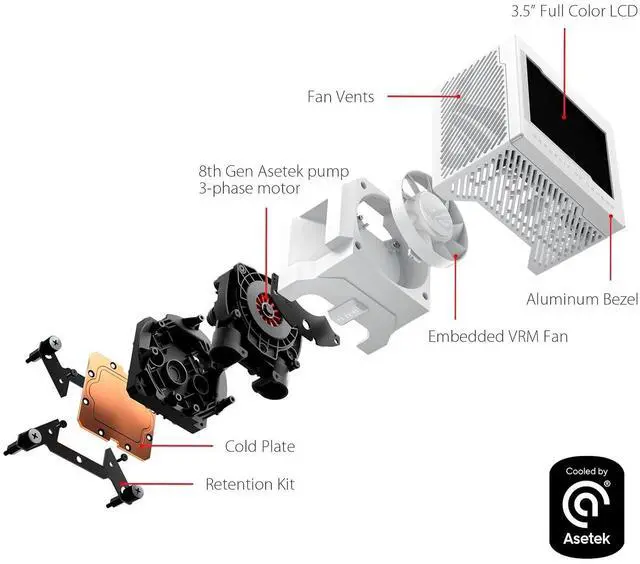 Alt view image 3 of 7 - ASUS ROG Ryujin III 360 ARGB WHT All-in-one Liquid CPU Cooler with 360mm Radiator. Asetek 8th gen Pump, 3X Magnetic 120mm ARGB Fans (Daisy Chain Design), 3.5 LCD Display, White