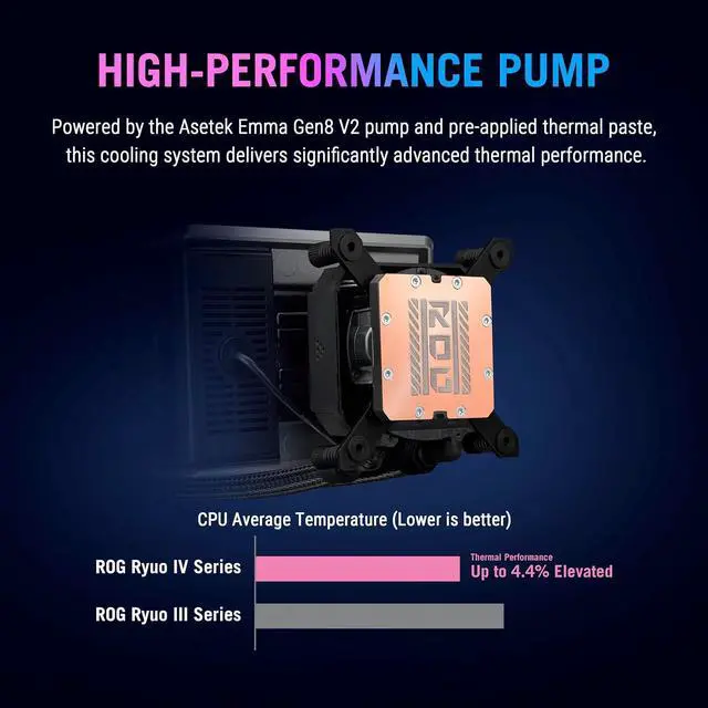 Alt view image 5 of 7 - ASUS ROG RYUO IV 360 ARGB with movable curved 6.67-inch AMOLED display that supports 3D-effect video or customizable system stats, plus Asetek Emma Gen8 V2 pump and pre-mounted daisy-chained ARGB fans