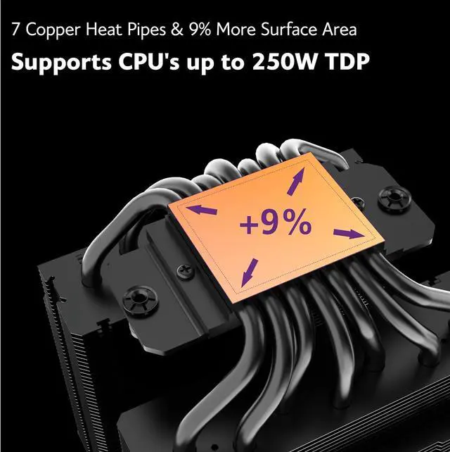 Alt view image 2 of 7 - Akasa SOHO H7, Premium Dual Tower 7-Heatpipe CPU Cooler with Addressable RGB, 250W TDP, 120mm PWM Fan, Supports Intel LGA 1700/1200/115X/20XX AMD AM5/AM4, AK-CC4026HP01