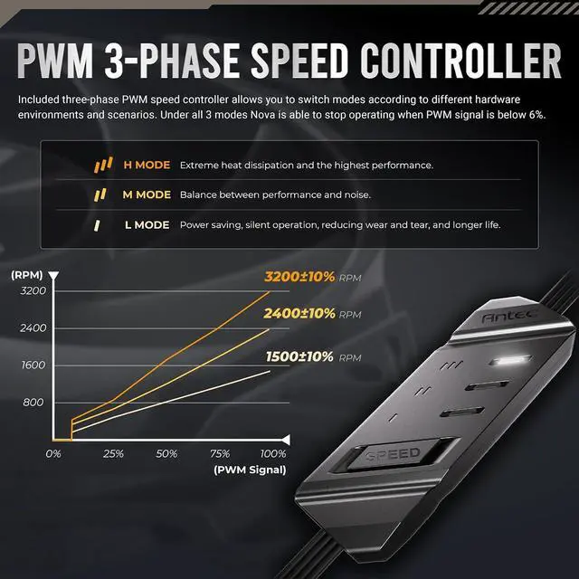 Alt view image 2 of 7 - Antec Nova 120 White, PWM PC Fan, 120mm, 3-Phase Speed Control, 3200 RPM, LCP Material, Desktop Compatible