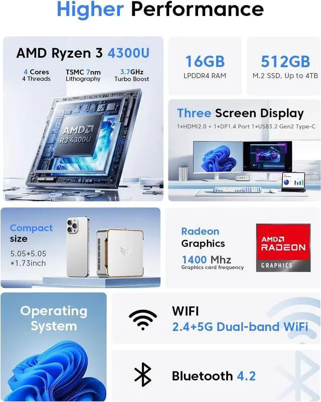 Alt view image 3 of 7 - KAMRUI Pinova P2 Mini PC 16GB RAM 512GB SSD, AMD Ryzen 4300U(Beats 10110U/3500U/N95,Up to 3.7GHz,4C/8T)Mini Computers,Triple 4K Display/HDMI+DP+Type-C/WiFi/BT for Home/Business Mini Desktop Computers