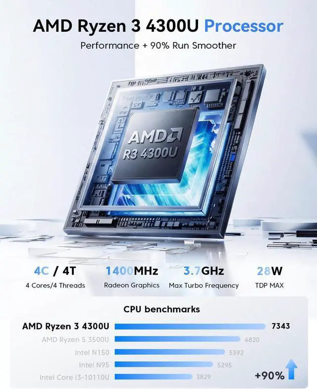 Alt view image 4 of 7 - KAMRUI Pinova P2 Mini PC 16GB RAM 512GB SSD, AMD Ryzen 4300U(Beats 10110U/3500U/N95,Up to 3.7GHz,4C/8T)Mini Computers,Triple 4K Display/HDMI+DP+Type-C/WiFi/BT for Home/Business Mini Desktop Computers