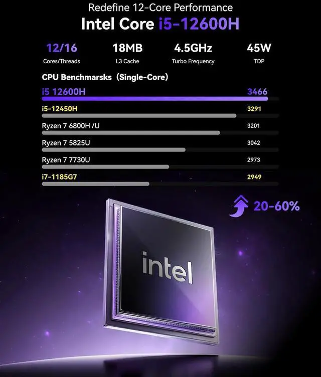 Alt view image 4 of 7 - KAMRUI P2 Mini PC Windows 11 Pro, In·tel 12 Cores / 16 Threads 12600H Mini Desktop Computer(Beat i7-1195G7/12450H Up to 4.5GHz), 16GB RAM 512GB SSD USB3.2*6/Type-C/Wifi6/BT5.2 for Business Home Office