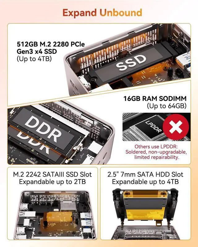 Alt view image 5 of 7 - GEEKOM A5 Mini PC for Home Office & Coding, AMD Ryzen 7 5825U, 3-Year Coverage, 16GB RAM (Upgradable) & 512GB M.2 NVMe SSD, Windows 11 Pro Desktop Computer, SD Slot, 8K, Dual HDMI | Wi-Fi 6, BT 5.2