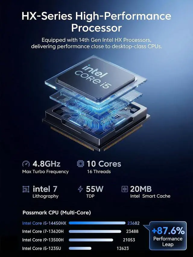 Alt view image 3 of 7 - KAMRUI Hyper H2 Mini PC Windows 11 pro, Intel Core 14450HX Mini Computers (10C/16T, 4.8GHz), 32GB RAM 1TB PCle4.0 SSD Micro Desktop PC, Triple 4K Display, USB-C, WiFi6, BT5.2, Business Office Home