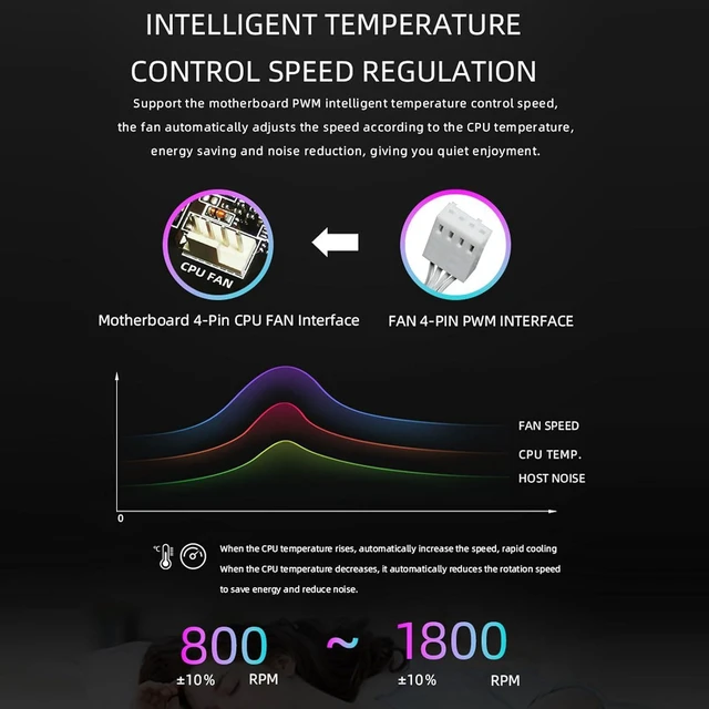 Alt view image 5 of 7 - GOWENIC ARGB Liquid CPU Cooler, 2.2 Inch LCD Temperature Display Close Loop AIO Liquid Cooler, Support for LGA1851 1700 1200 115X 1366 2011 2066 AM5 AM4 AM3 AM3+ AM2 FM2 FM2+ (Black)