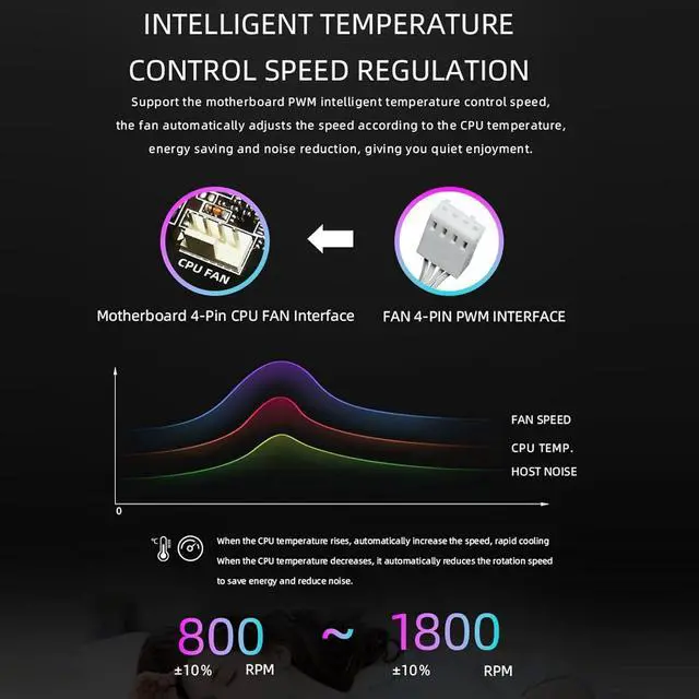 Alt view image 5 of 7 - 240mm ARGB Liquid CPU Cooler, AIO Liquid Cooler, 2.2 Inch LCD Screen with Temperature Display & PWM Fans, Ideal for LGA1851, 1700, 1200, 115X, AM5 & AM4 (Black)