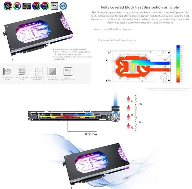 Alt view image 4 of 6 - Copper GPU Water Cooling Block GPU Waterblock for Asus RTX5090 RTX5090Ti RTX5080 RTX5080Ti RTX5070 RTX5070Ti RTX5060 RTX5060Ti (for Asus TUF Gaming GeForce RTX 5090 D 32GB GDDR7)