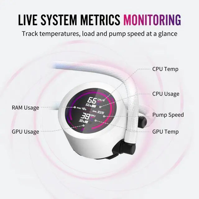 Alt view image 4 of 7 - 1ST PLAYER TS4 360mm ARGB White AIO CPU Cooler-Water Liquid Cooling System,Digital Display Screen|ARGB Light|300W TDP|PWM 3000RPM for AMD AM4/AM5,Intel LGA 115X/1200/1700/1851 (360mm White)