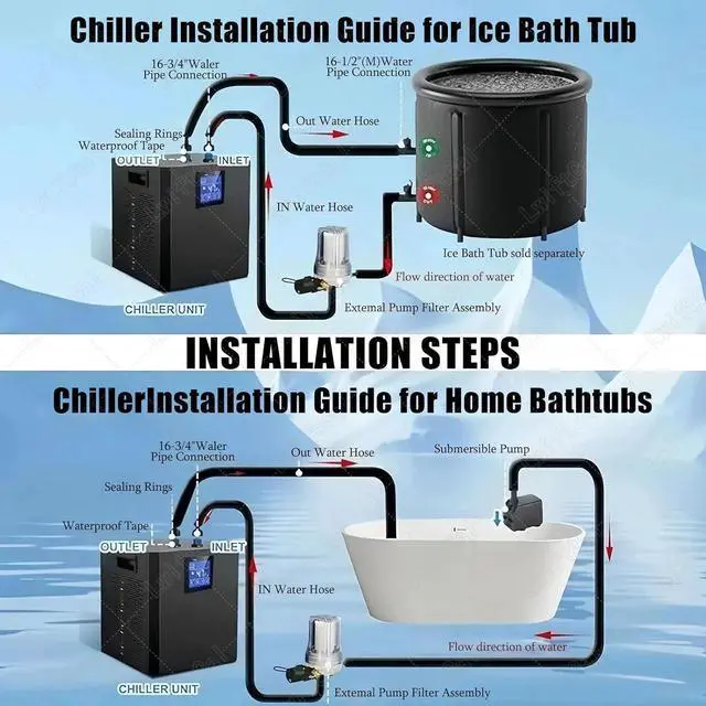 Alt view image 7 of 7 - Cold Plunge Chiller for Tubs, Ice Bath Chiller with Filter and Water Pump, Insulated Hoses Improve Cooling Performance, Recovery Water Cooler for Athletes Doublewaterpumps