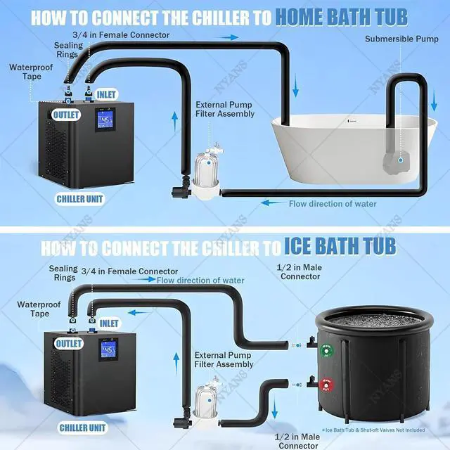 Alt view image 6 of 7 - Ice Bath Water Chiller for Cold Plunge Tubs, 1/3 HP Upgraded Ice Bath Chiller with External Filter Water Pump, Ideal for Cold Plunge Recovery Ice Bath Tubs Home Use Twinpumps