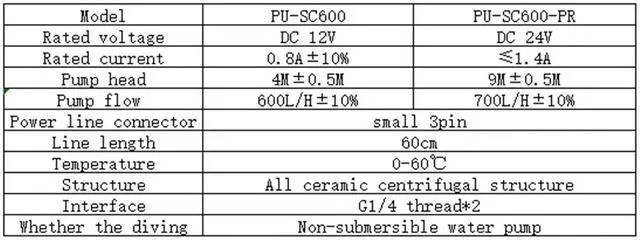 Alt view image 6 of 6 - Computer Water Cooling Brushless DC Water Pump With Speed Line Damping Ceramic Shaft Core G1/4 Thread. PU-SC600(PU-SC600(12V),Without bracket)