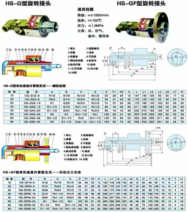 Alt view image 6 of 6 - HS-G/X-65-32 2-1/2" - 1-1/4" Two-Way Left/Right-Hand Thread Double Head Rotary Joint Water Rotating Connector for Cooling Water Systems(Left,HS-X_HOT Water (120C))
