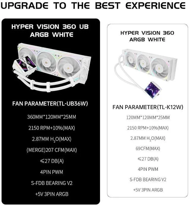 Alt view image 6 of 7 - Hyper Vision 360 UB ARGB White 360mm AIO CPU Liquid Cooler, 4.3-Inch Magnetic LCD Screen, 480x480, 6400RPM Pump, 2150RPM PWM Fan Module, for Intel LGA1851/1700/1200 and AMD AM5/AM4