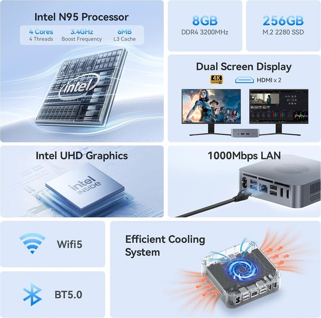 Alt view image 2 of 7 - Mini PC with Intel Alder Lake N95, 4 Cores 3.4GHz, 8GB RAM 256GB SSD Mini Computer, Dual HDMI 4K@60Hz/ 1000Mbps LAN/ WiFi5/ USB3.2 Micro PC for Business/Home Desktop Computer