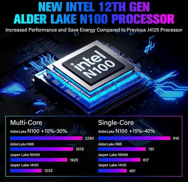Alt view image 2 of 7 - HEIGAOLA Mini PC 12th Gen N100 Windows 11 Pro 7" Screen 16GB RAM 256GB ROM Mini PC with Screen USB-C 4G Data Mini Computer WiFi 5 BT 5.0 4K Display Dual 2.5G LAN Desktop Computer