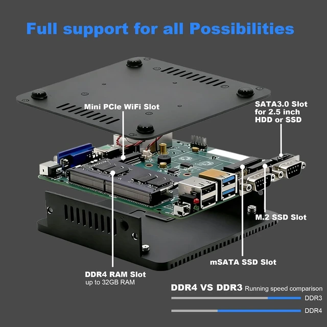 Alt view image 5 of 7 - Fanless Mini PC, Industrial PC Pentium Silver J5005, 8GB RAM, 128GB SSD, Windows 11 Pro, HD VGA Dual Display, 2 RS232 COM, Dual Gigabit Ethernet, WiFi 5, BT